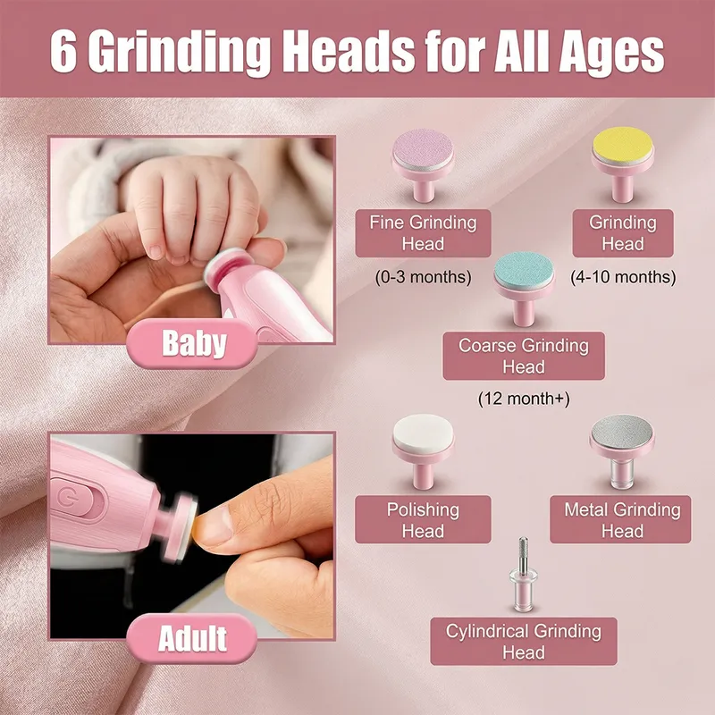 Baby Electric Nail Trimmer with 6 Grinding Heads – Safe & Painless Nail Care Kit for Infants & Kids.