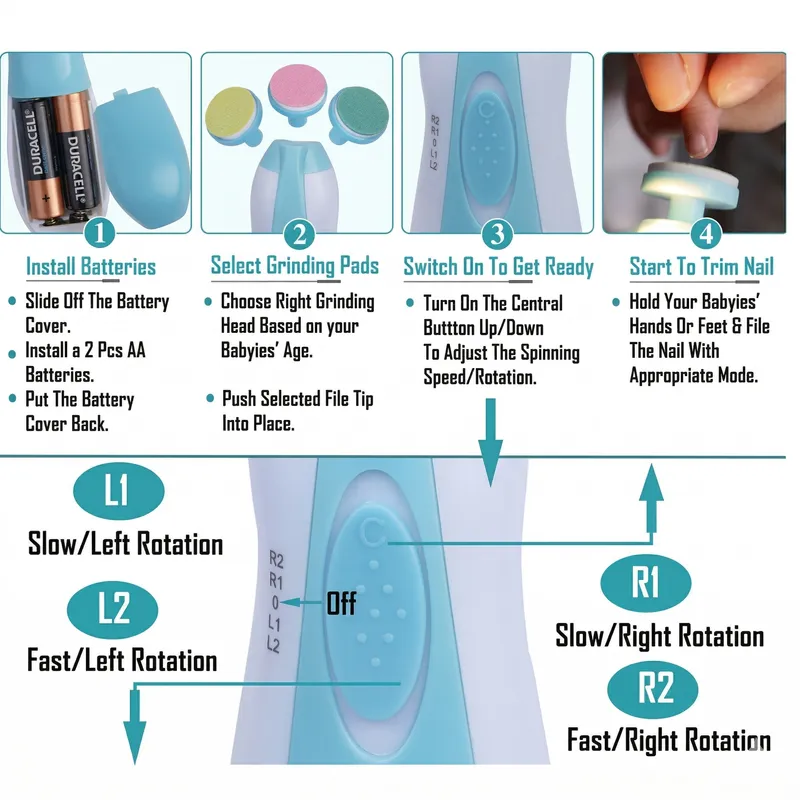 Baby Electric Nail Trimmer with 6 Grinding Heads – Safe & Painless Nail Care Kit for Infants & Kids.